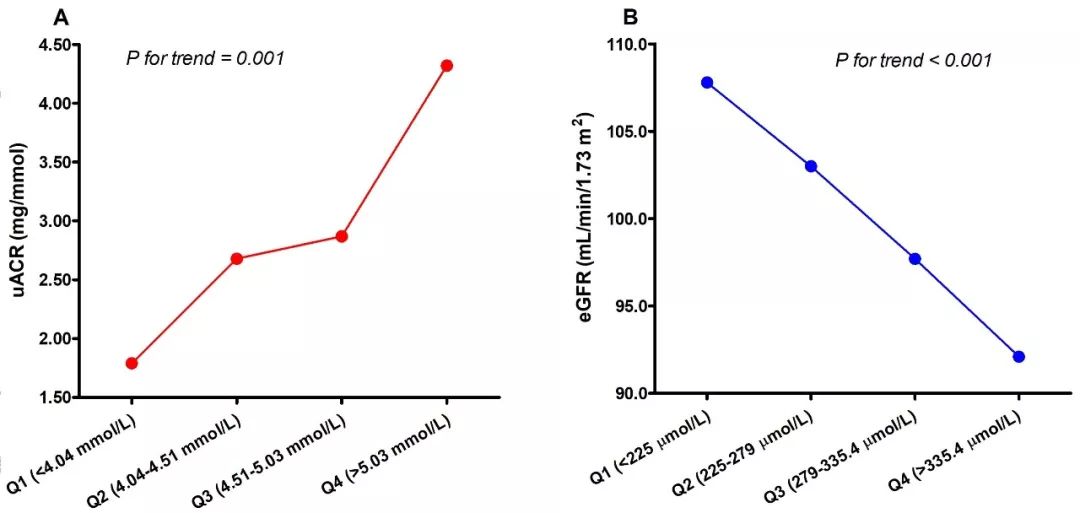 关于阿斯特丽德